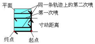 9221111万利(中国区)有限公司官网